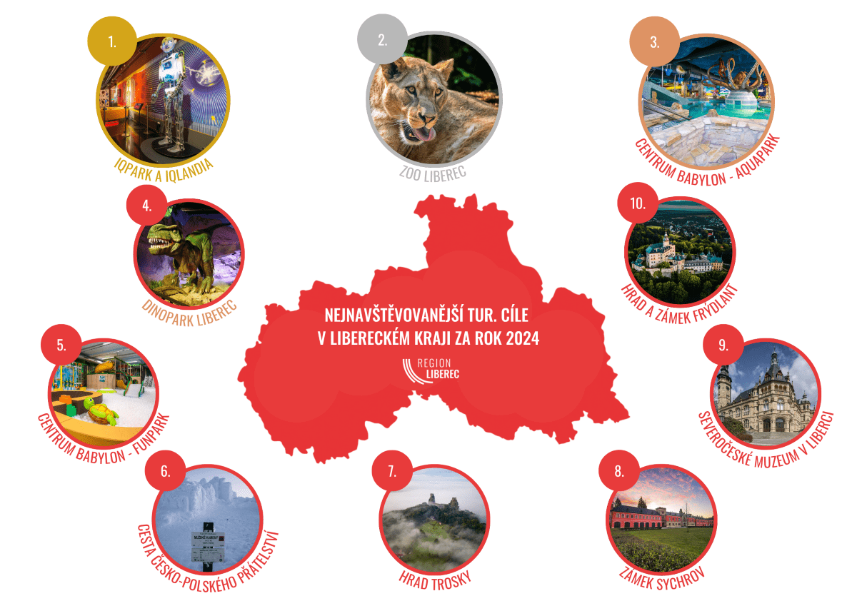 Nejnavštěvovanější místa v Libereckém kraji